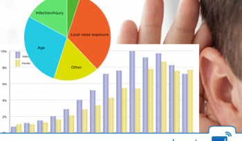 Global hearing aids Market research