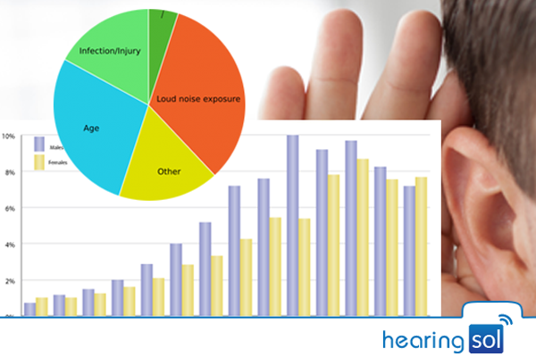 Global hearing aids Market research