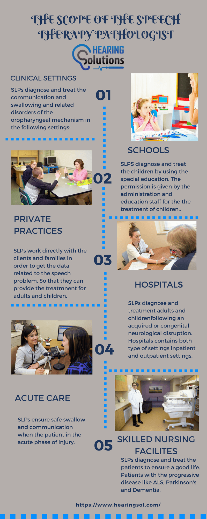 Speech language pathologist scope of practice | hearing solution