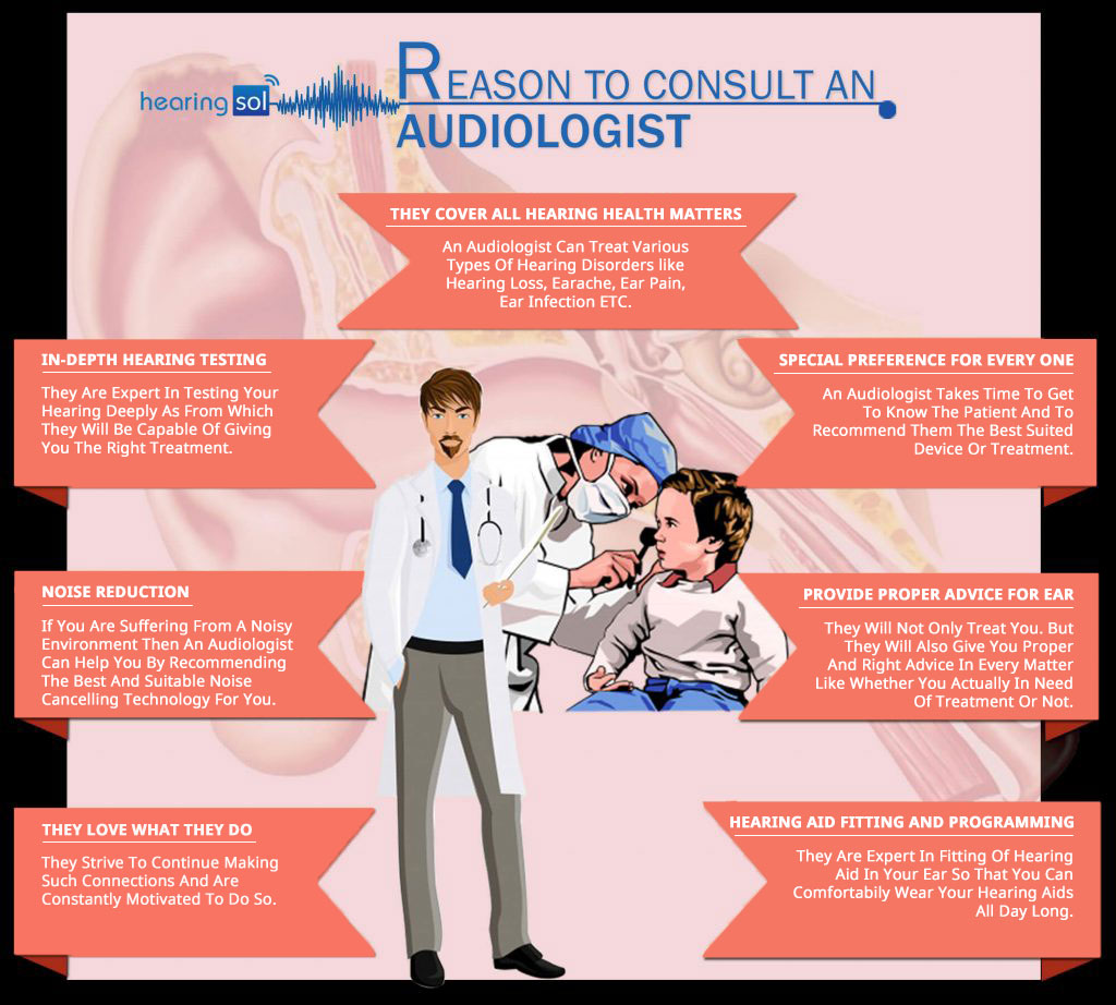 Audiologists Career