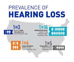 What is the prevalence of hearing loss ?