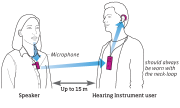 working of halo made for iPhone hearing aids with streamers