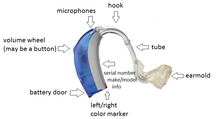 Rotatory wheel