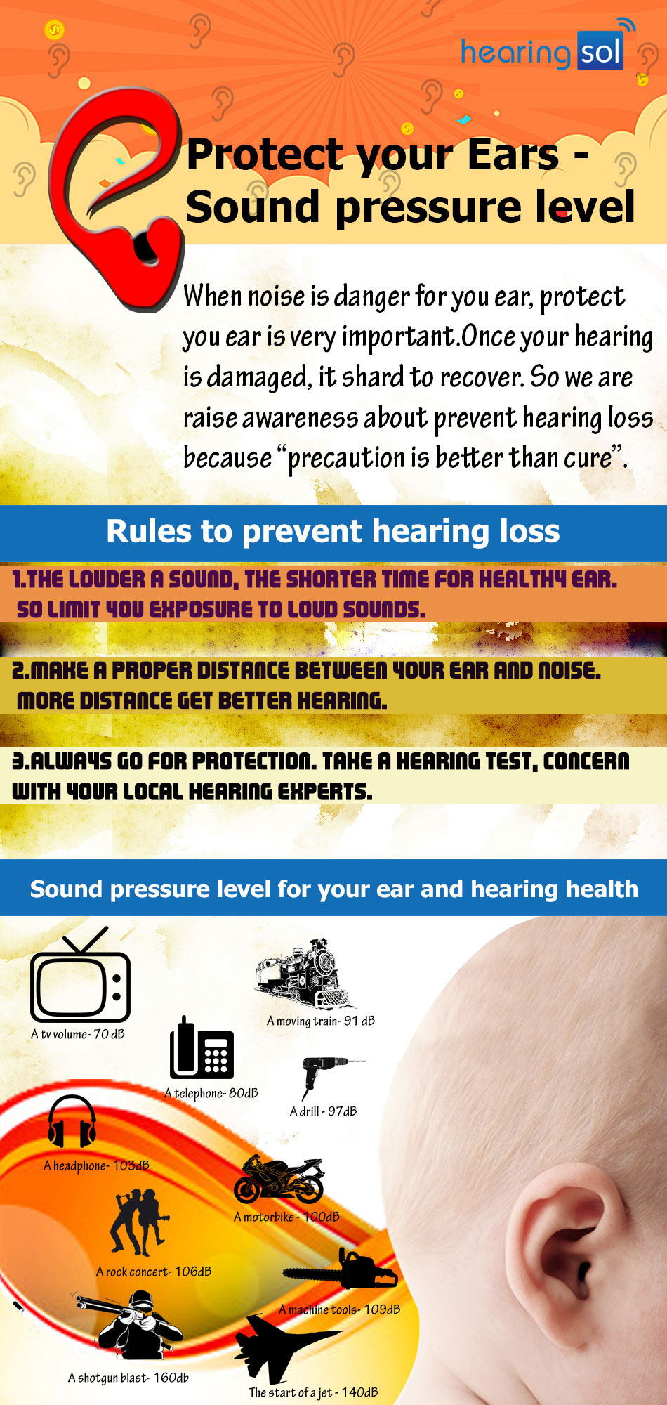 sound pressure levels