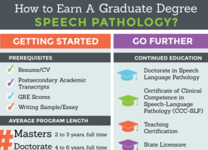 New Scope of Speech-Language Pathology Practice & Benefits