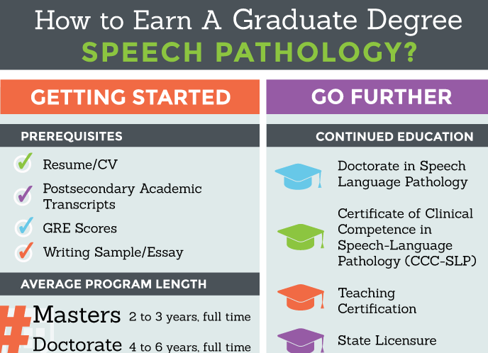 Speech-Language Pathology: speech pathologist career