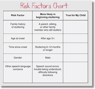 Stuttering or Stammering: Cause, Treatment, Home Remedy ( Full Guide)