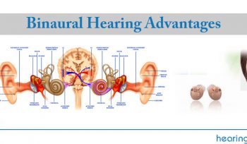 Binaural Hearing