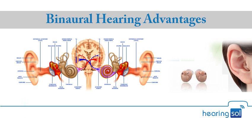 Binaural Hearing