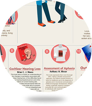hearingsol infographics