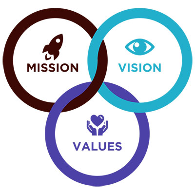 mission-vision-values-hearingsol