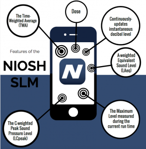 NIOSH Sound Level Meter