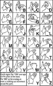 Deaf-blind manual alphabet