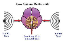 How do binaural beats increase effectiveness of the brain?