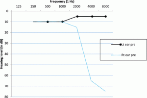 Graph before treatment