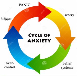 one after another anxiety symptoms