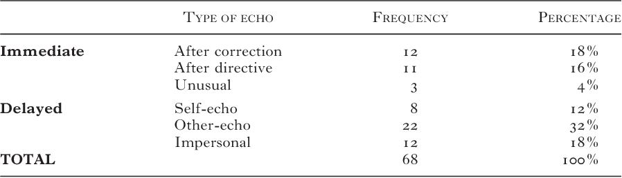 Echolalia case study