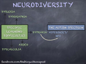 Difference between Autism and Dyslexia