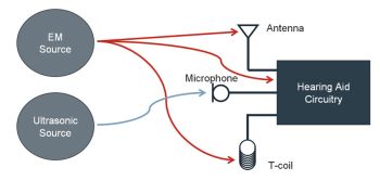 Elecromagnteic signal