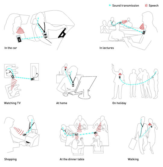 Advantages of Wireless Hearing Aid Technology & Its Accessories