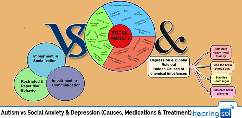 Autism vs Social Anxiety & Depression (Causes, Medications & Treatment)