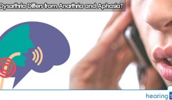 How Dysarthria Differs from Anarthria and Aphasia