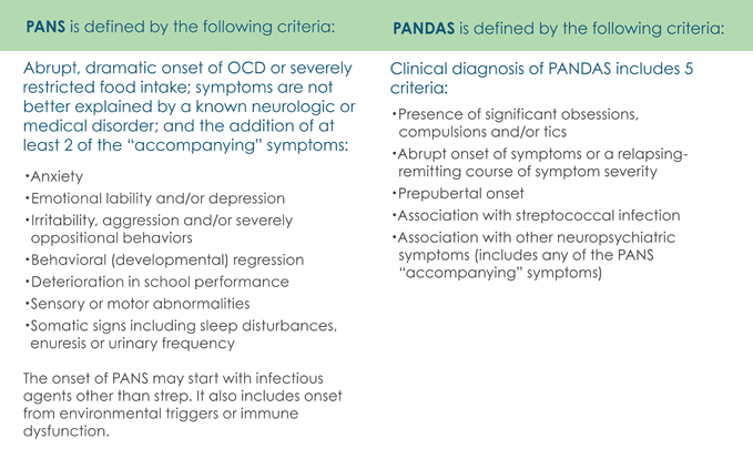 PANDAS CRITERIA