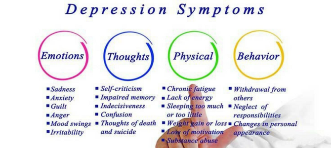 symptoms of depression