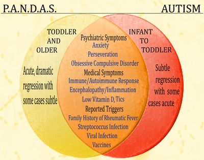 How Is It Different from Autism