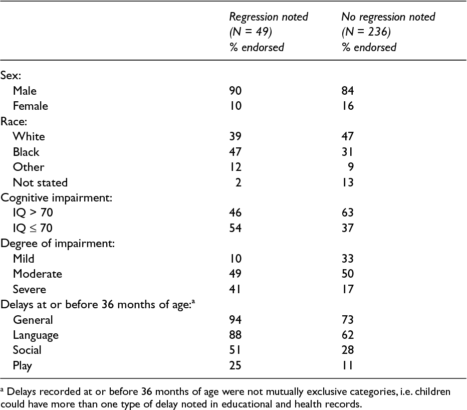 records of regressive autism