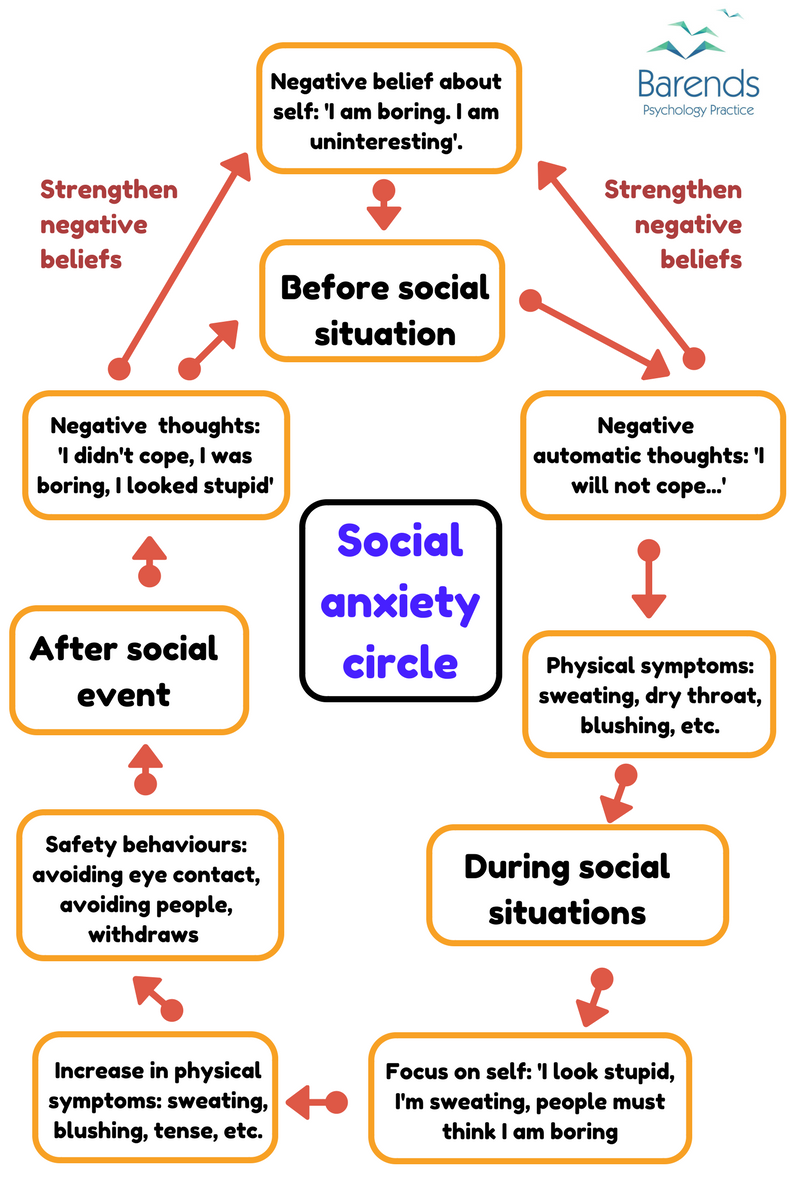 social media and anxiety research paper