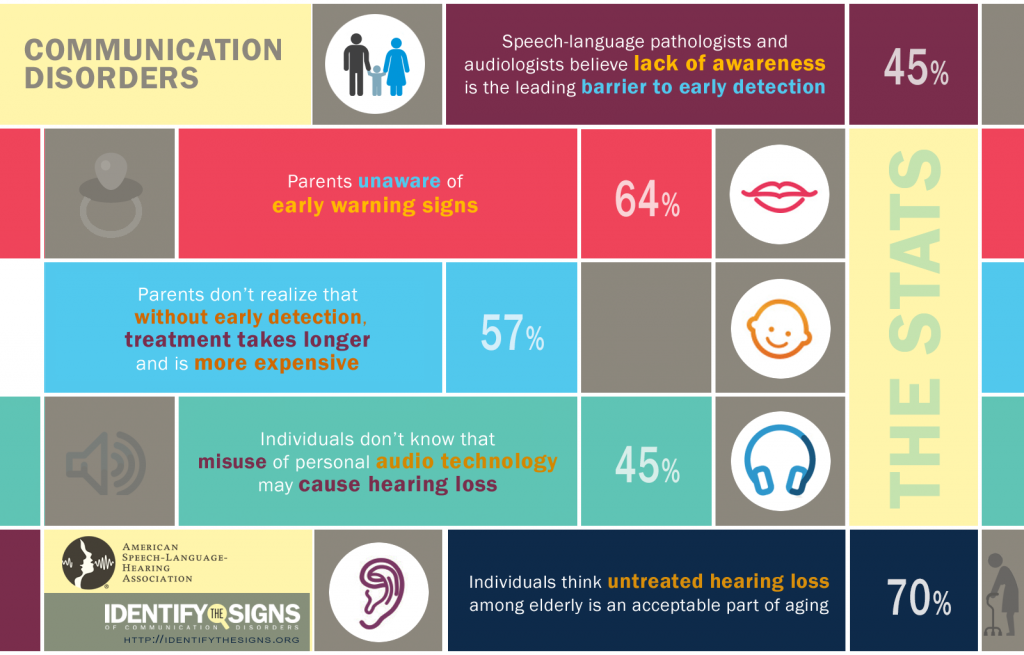 stats for early detection of childhood deafness