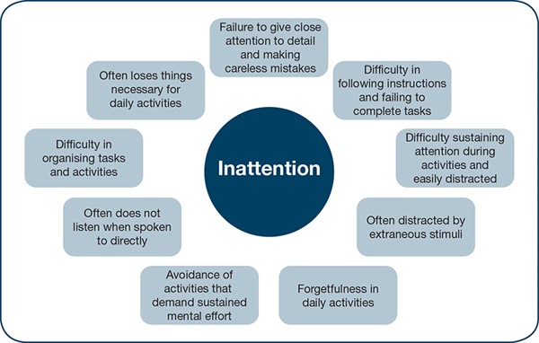 Inattention ADHD