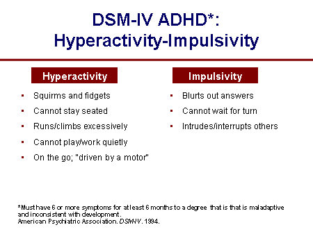 Hyperactivity-Impulsive ADHD