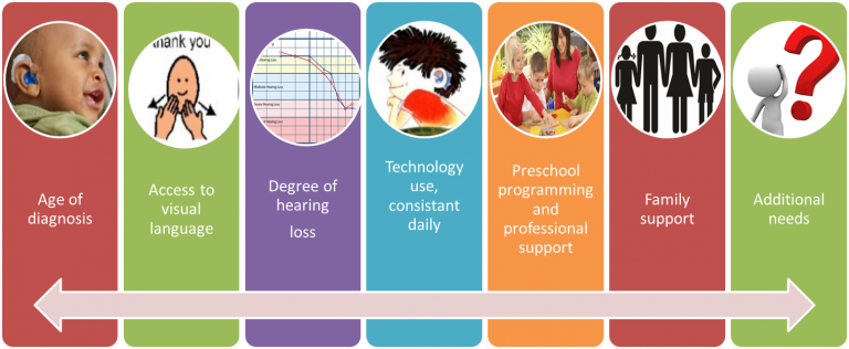 Hearing Loss Spectrum