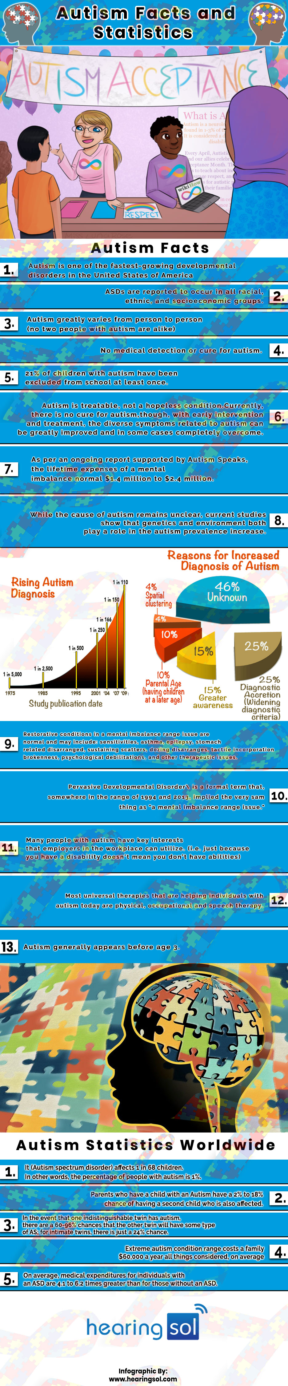 autism facts and statistics