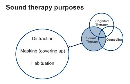 sound therapy purposes