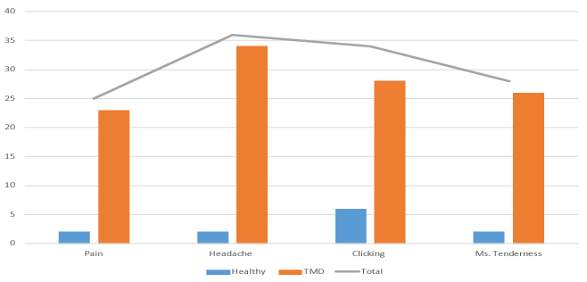 TMJ Graph