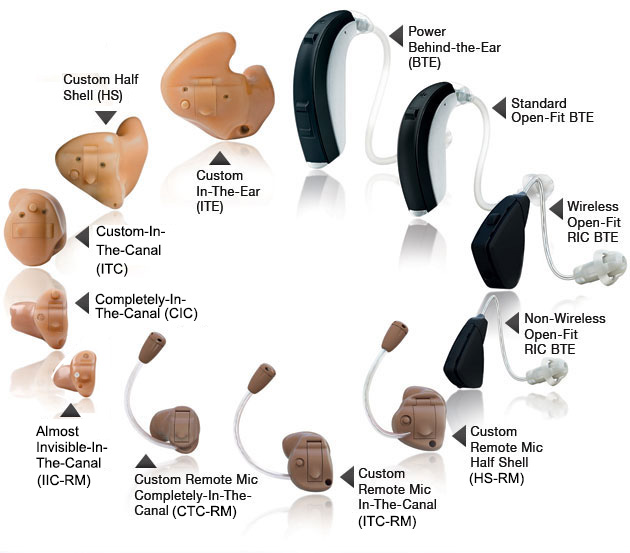 hearing aid technology
