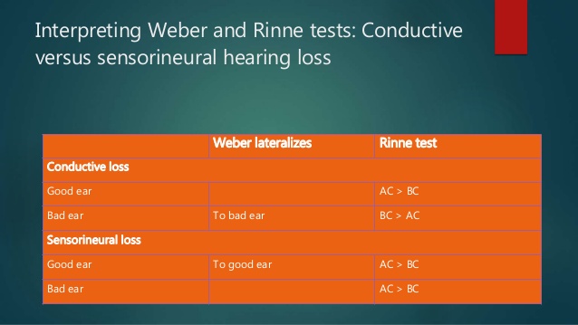 Rinne and weber tests