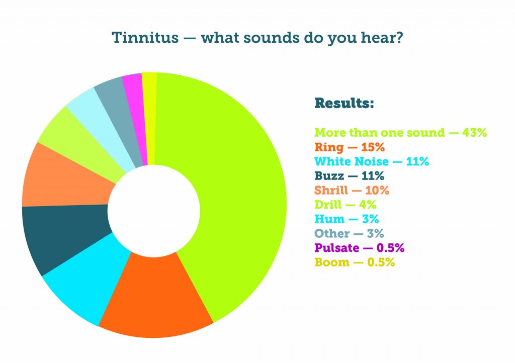 types of ear noises