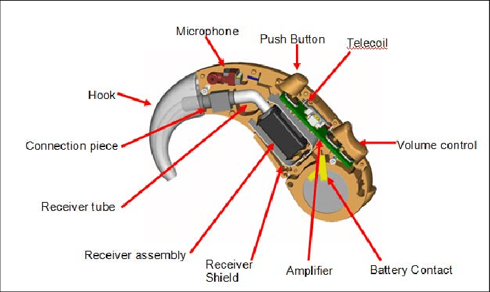 BTE Hearing aids