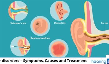 Ear disorders – Symptoms, Causes and Treatment