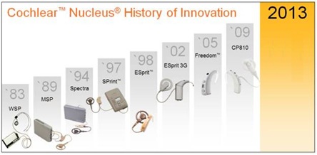 Inventions of cochlear nucleus 