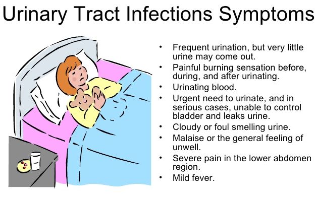 Urinary tract infections