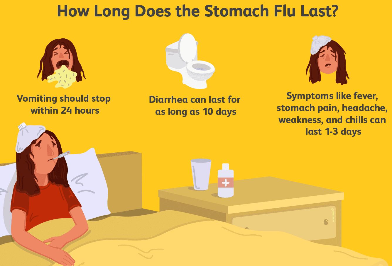 Stomach Flu Symptoms