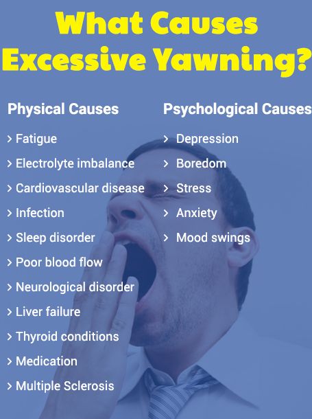 Excessive Yawning