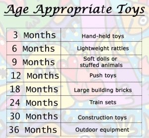 age appropriate toys